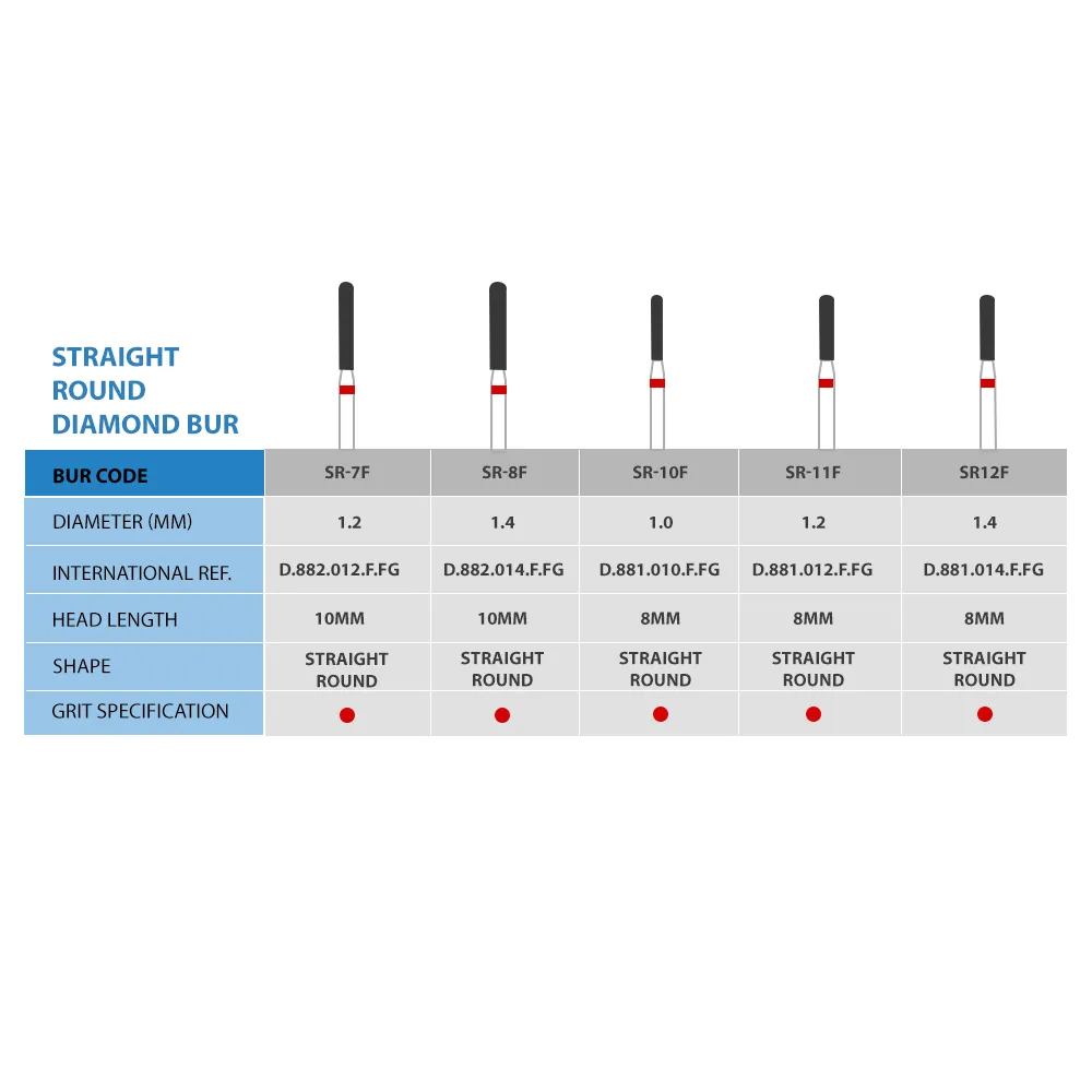 Frank Dental Round Cylinder Diamond Bur SR Series (Fine)