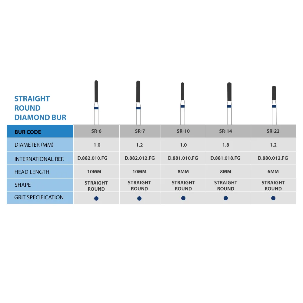 Frank Dental Round Cylinder Diamond Bur SR Series (Regular)