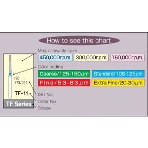 Mani Diamond Burs - Coarse / C Series