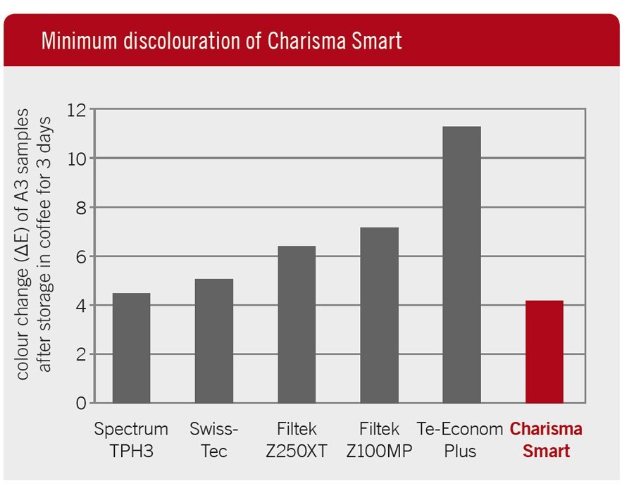 charisma_easy_shine charisma_easy_shine